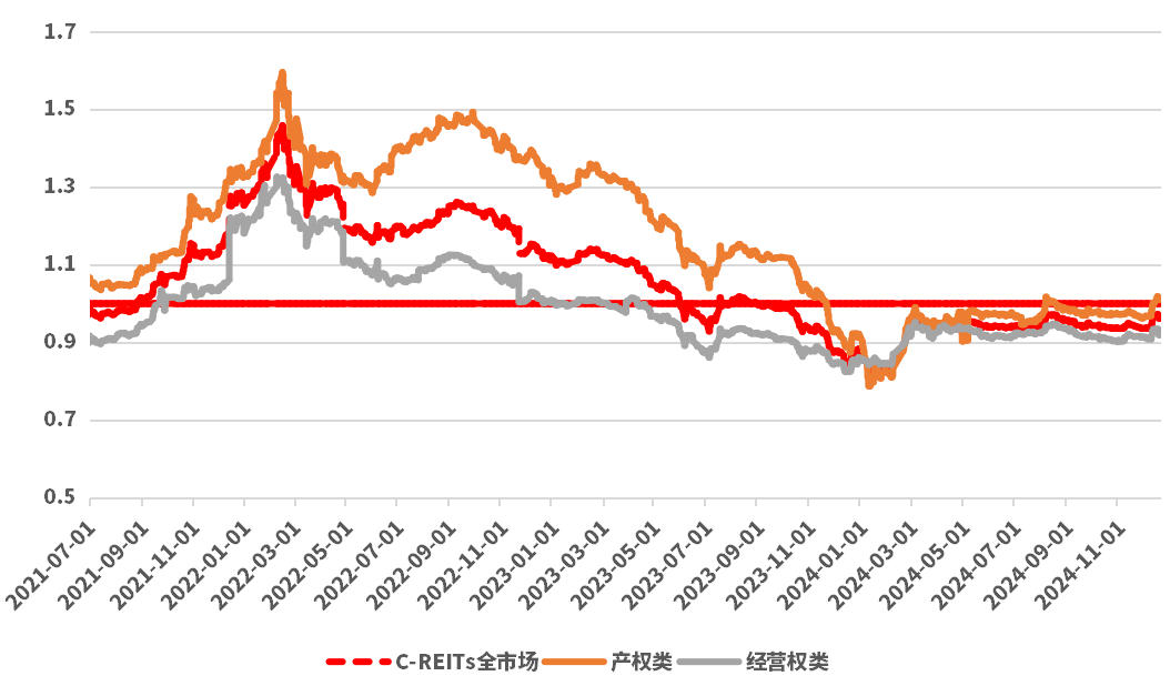 险资巨头35亿元领投，基础设施公募REITs迎配置良机