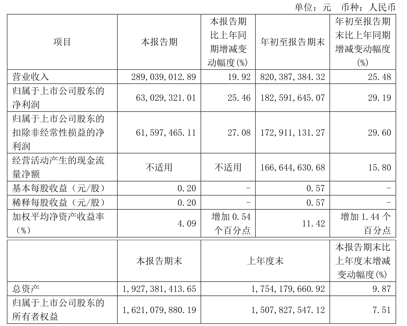 同花顺：2024年净利润同比增长30% 拟10派30元