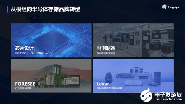 通富微电：相关产品目前仍是国际Memory IDM大厂主导封测
