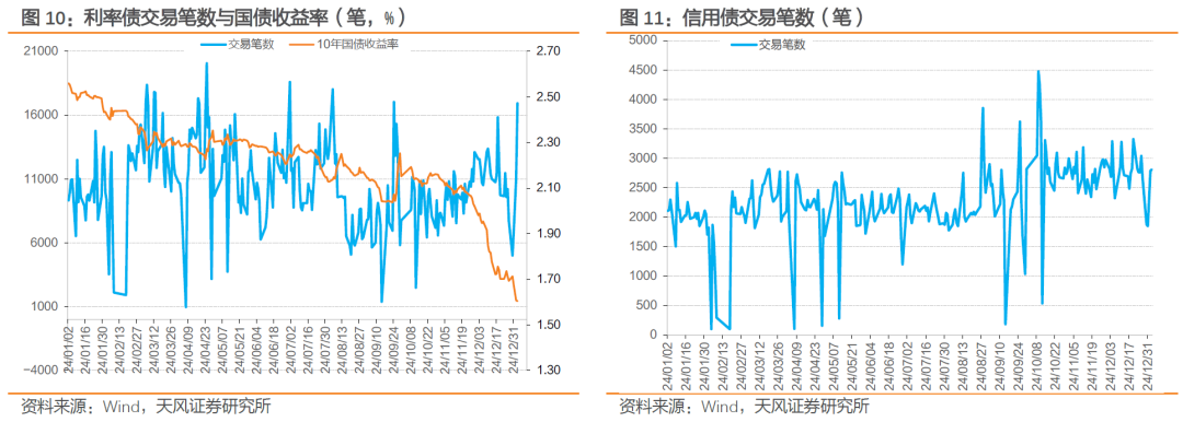 【财经分析】信用债调整进行时 震荡市中不乏“买机”