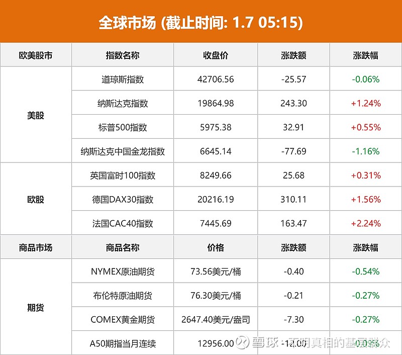 收评：沪指涨逾1%，券商、钢铁板块领涨，光伏概念等活跃