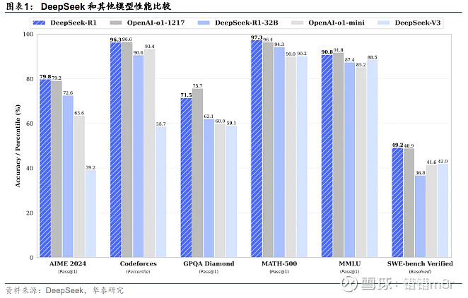 重庆九龙坡区将在全市率先打造“DeepSeek”应用“场景集”