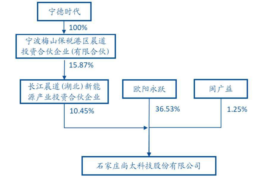 湘油泵持续走强，股价再创新高