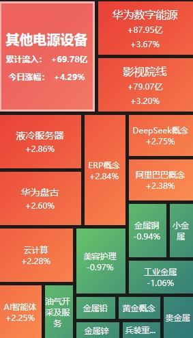 湘油泵持续走强，股价再创新高
