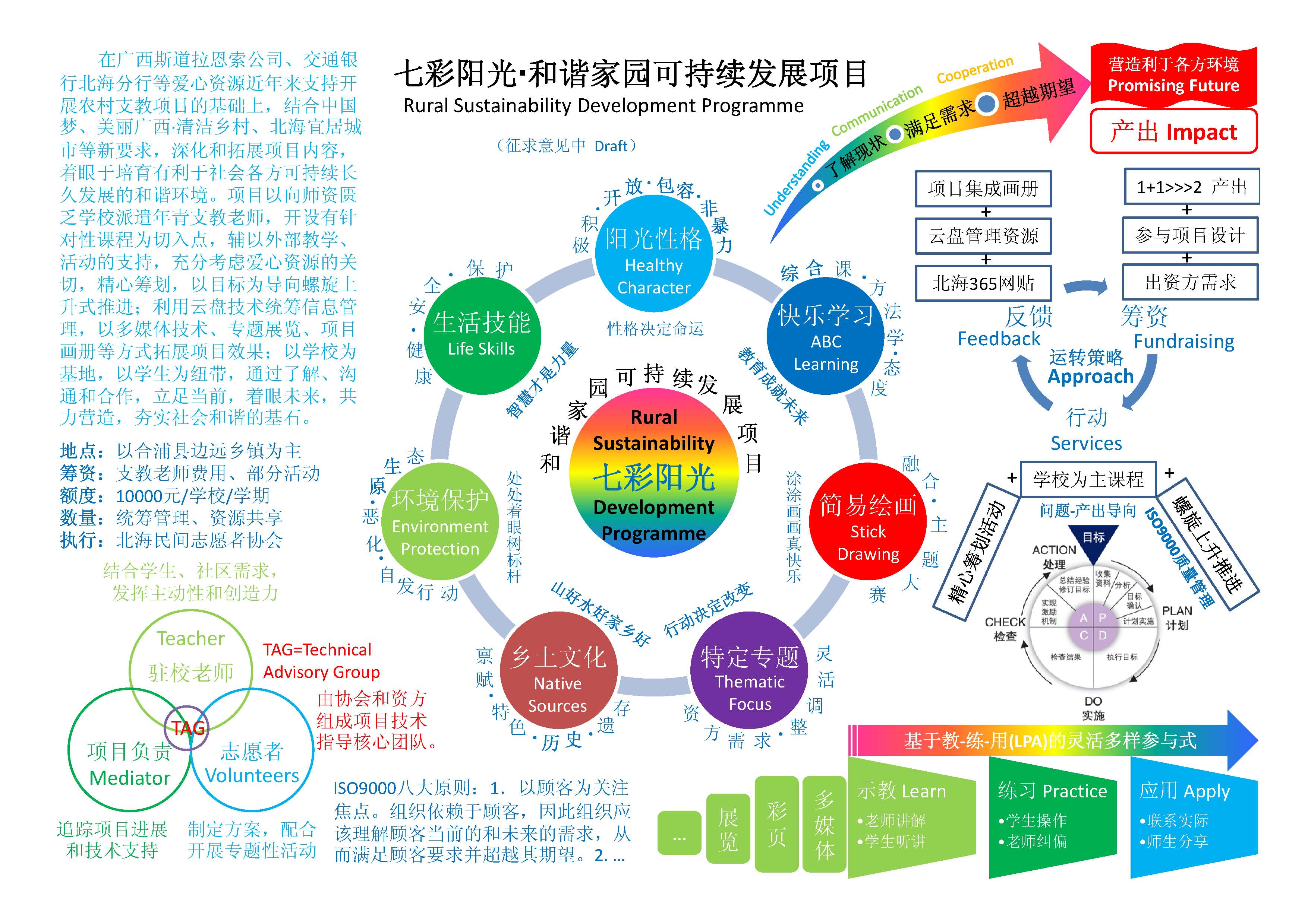 Seef Properties 开始实施最大的可持续能源项目