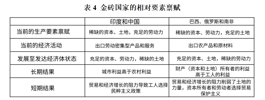 巴林与印度之间的贸易额超过20亿美元