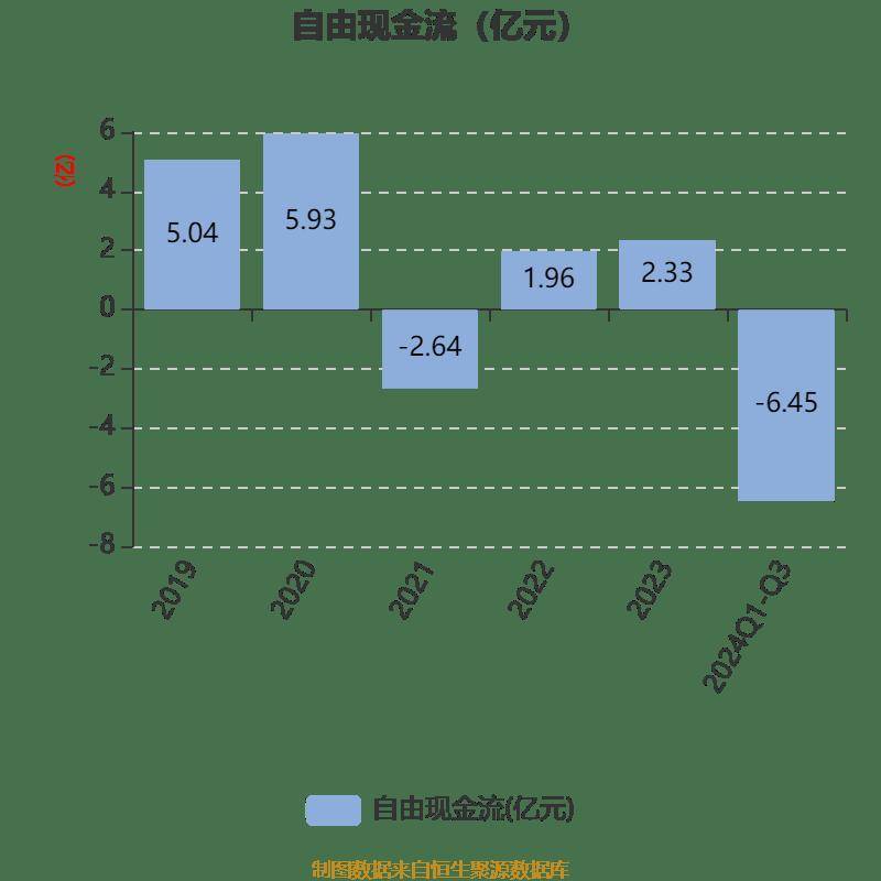 奥克股份：公司医药用聚乙二醇产品目前主要应用于多种药物剂型
