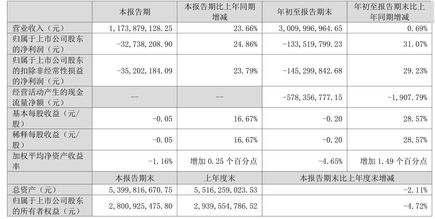 奥克股份：公司医药用聚乙二醇产品目前主要应用于多种药物剂型
