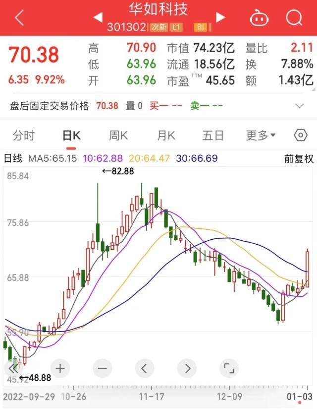 67股股东户数连降 筹码持续集中