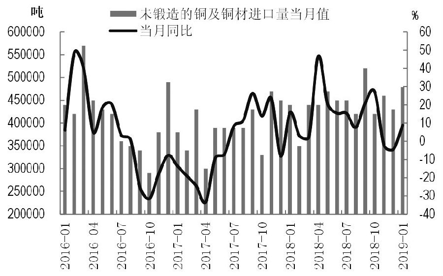 （2025年2月27日）今日沪铜期货和伦铜最新价格行情查询