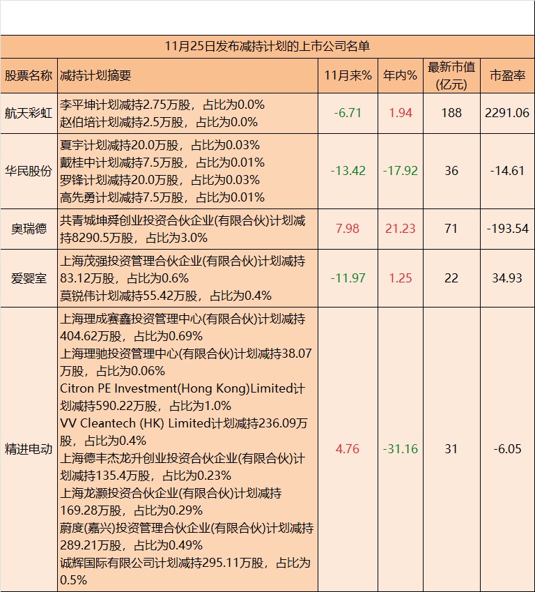 鹿山新材：2月25日高管郑妙华减持股份合计5.53万股