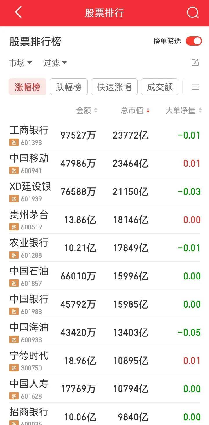 次新股中力股份：上市首日高点后股价跌超四成，项目延期、业绩增速放缓显疲态