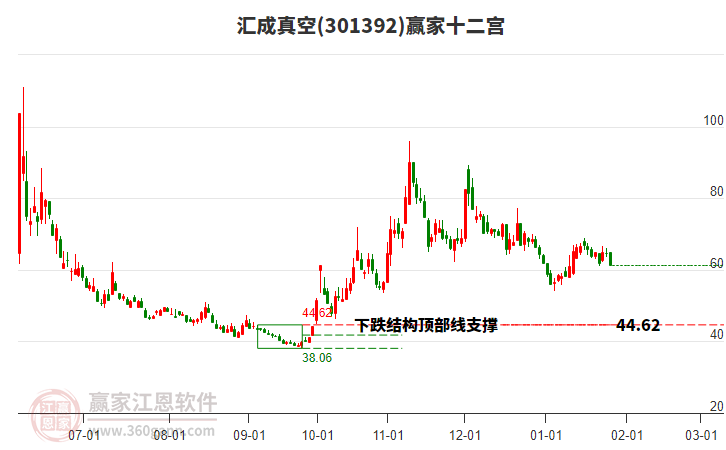 次新股中力股份：上市首日高点后股价跌超四成，项目延期、业绩增速放缓显疲态
