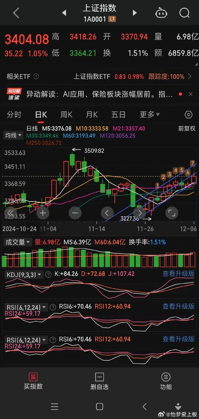 开盘播报：深证成指涨0.13%，上证指数跌0.05%