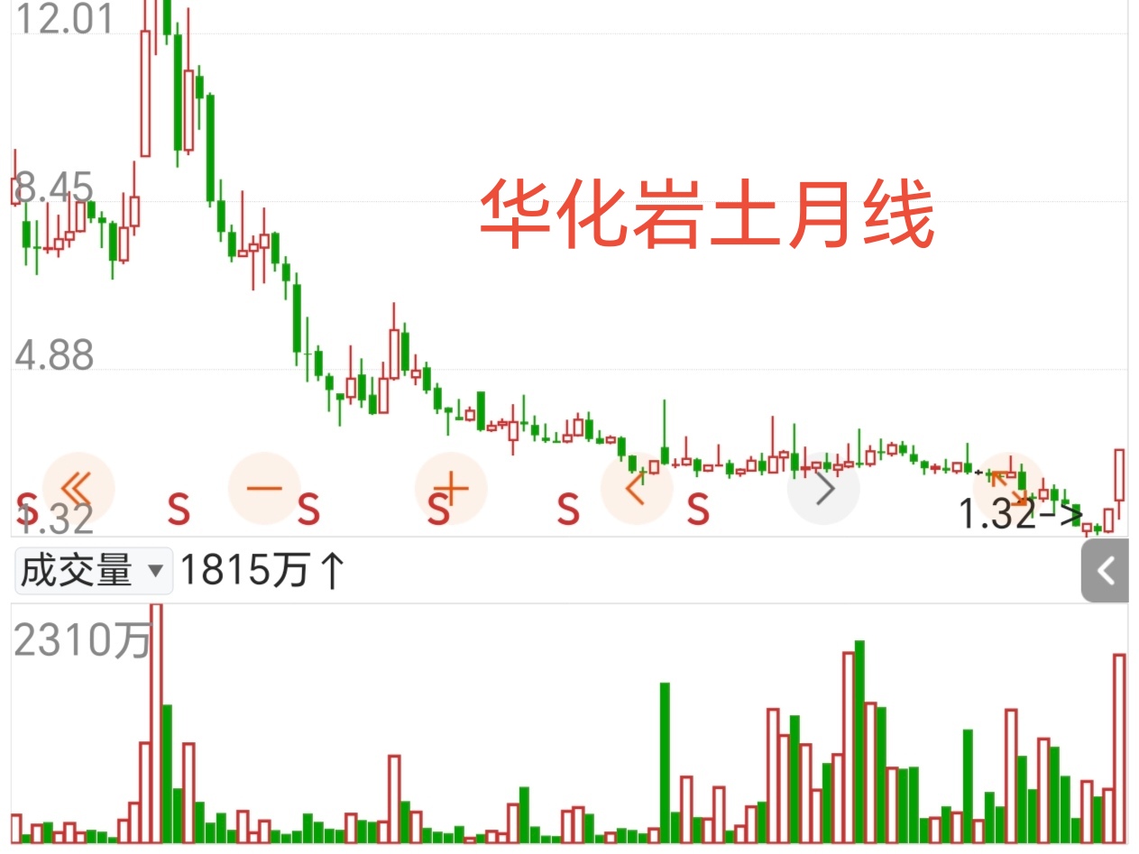 标准股份连收4个涨停板
