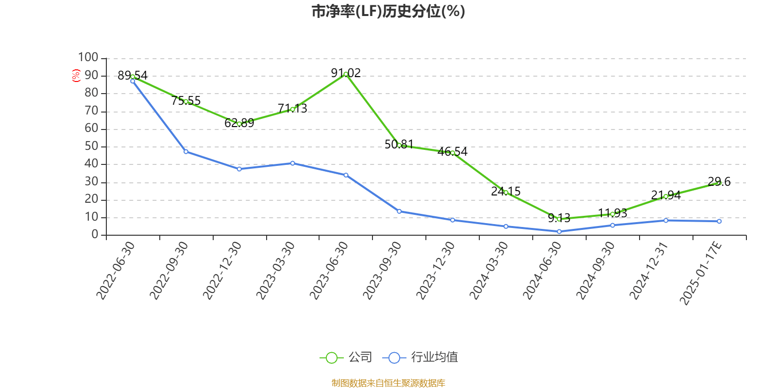 长光华芯(688048.SH)：2024年度净亏损9158.11万元