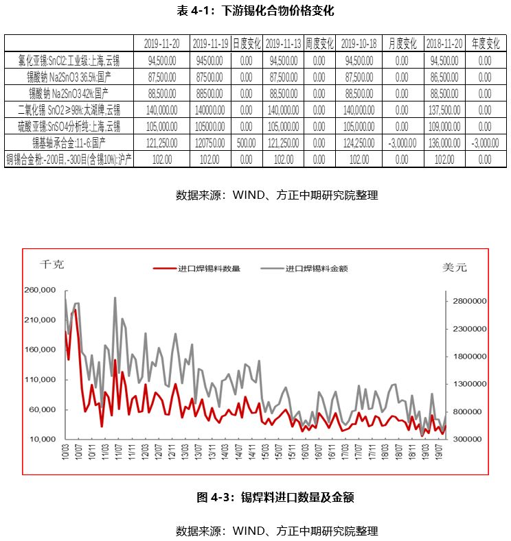 （2025年2月28日）今日沪锡期货和伦锡最新价格查询