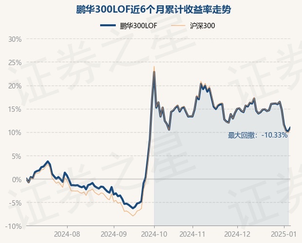 白酒板块持续上涨，鹏华中证酒ETF涨2.15%