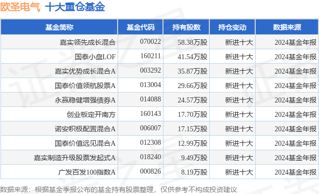 欧圣电气盘中创历史新高