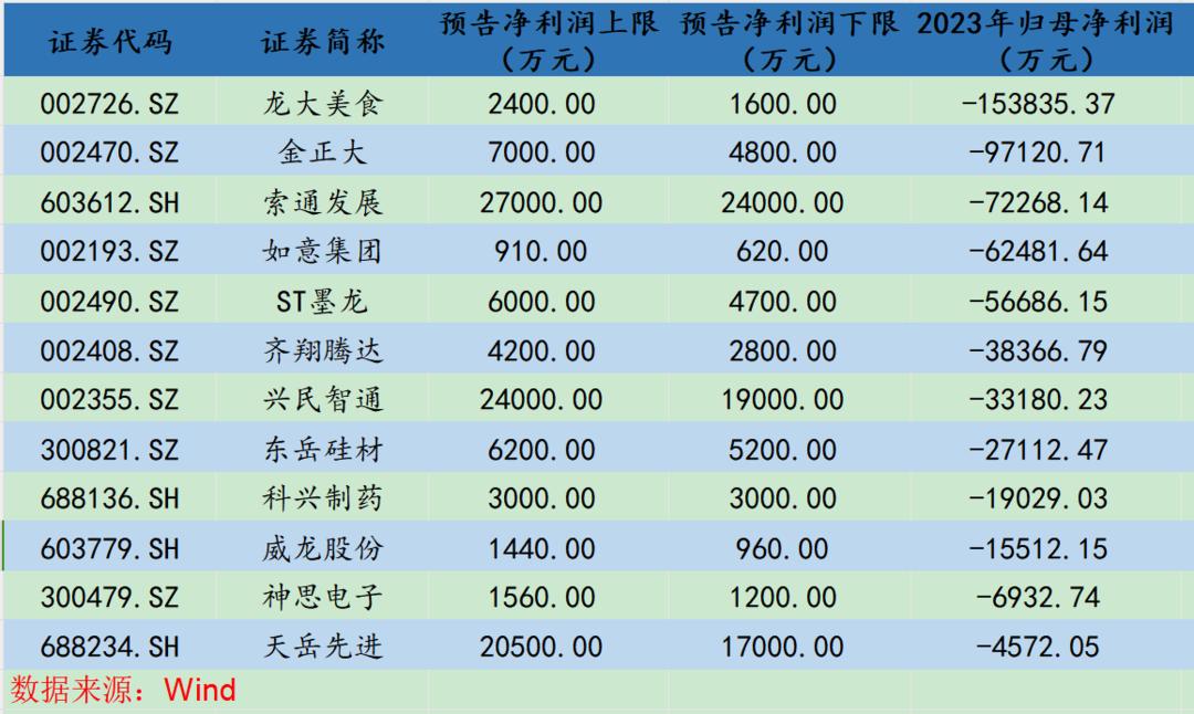 今日14家公司公布年报 2家业绩增幅翻倍