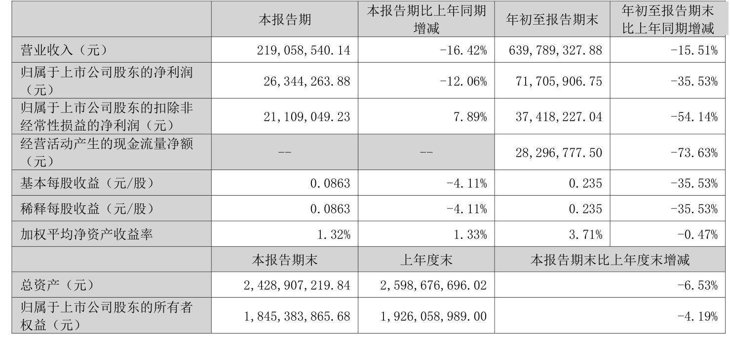 道通科技：2024年净利润6.4亿元 同比增长257.34%