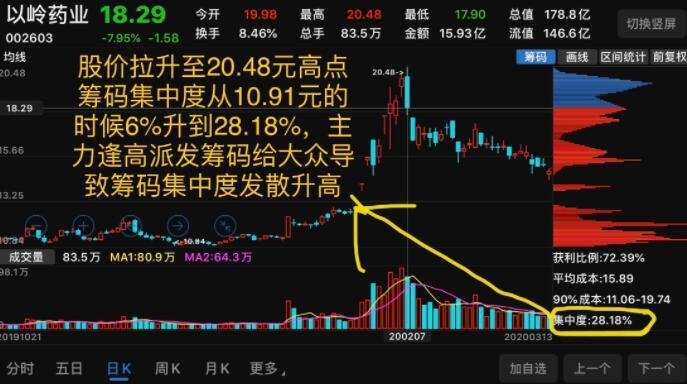 73股股东户数连降 筹码持续集中