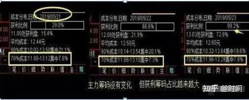 73股股东户数连降 筹码持续集中