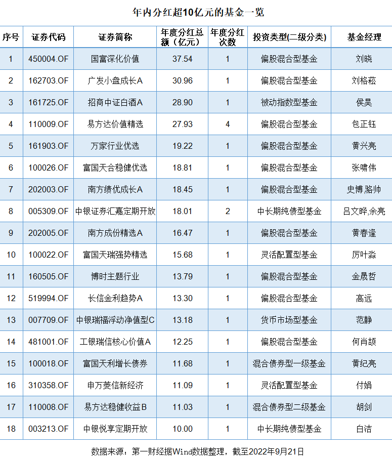 公募基金2月调研次数超4000次 计算机、机械设备等行业获热捧