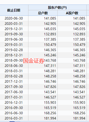千亿券商董事长离职！