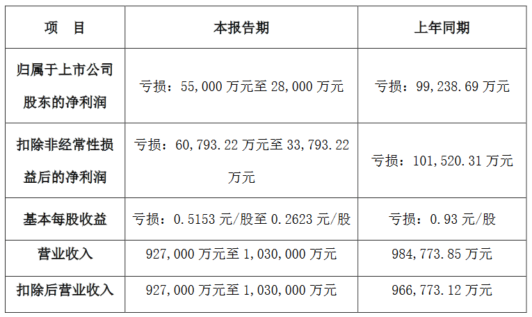 上声电子：2024年净利润2.36亿元 同比增长48.56%