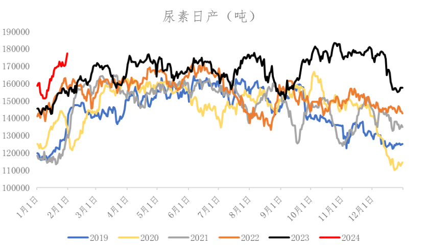 （2025年3月3日）今日尿素期货最新价格行情查询