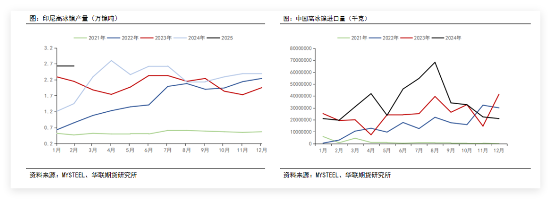 镍和不锈钢：宏观暂稳 原料支撑明确 基本面驱动有限
