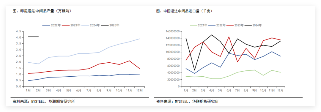 镍和不锈钢：宏观暂稳 原料支撑明确 基本面驱动有限