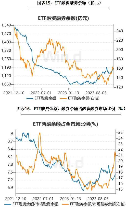 北交所融资融券余额45.27亿元，环比减少1.60亿元