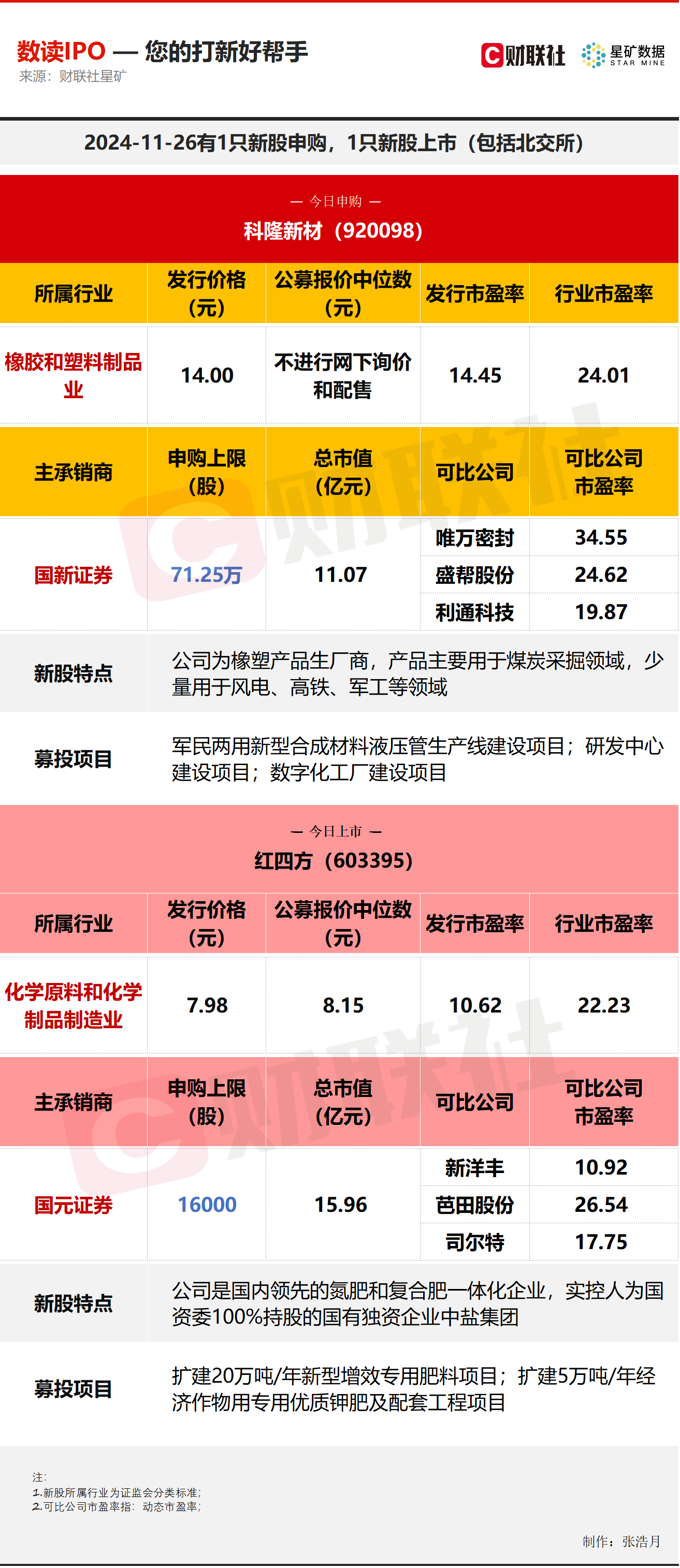 荣耀发布“荣耀阿尔法战略”；智谱完成超10亿元战略融资丨数智早参