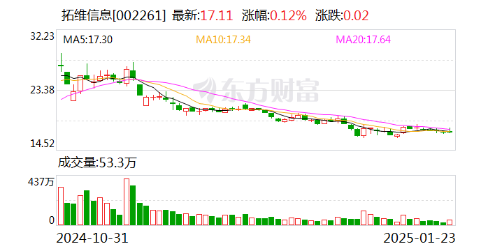 东阳光等成立智能技术新公司 含多项AI业务