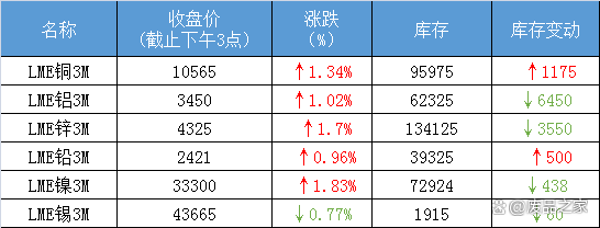（2025年3月4日）今日沪锡期货和伦锡最新价格查询