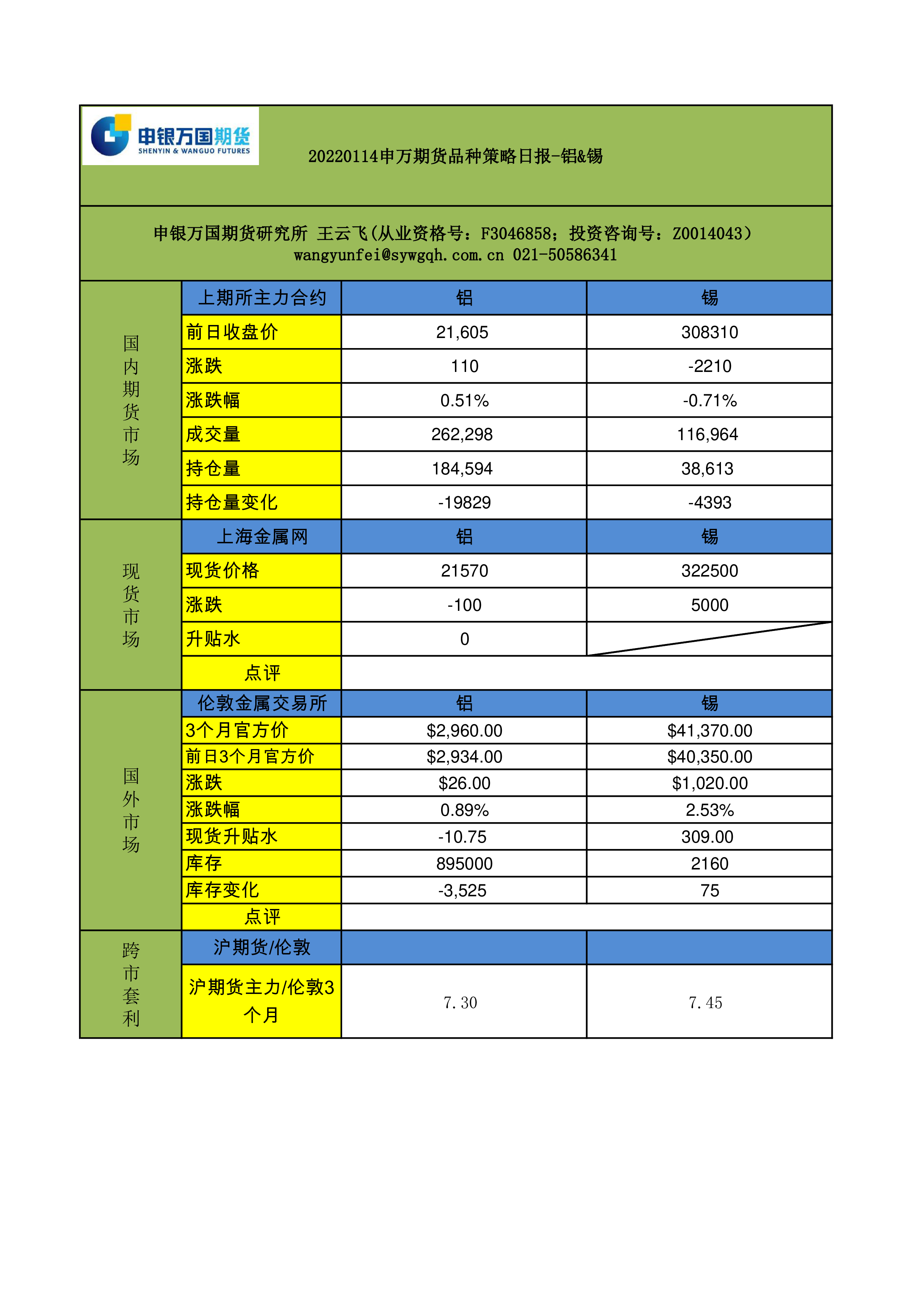 （2025年3月4日）今日沪锡期货和伦锡最新价格查询