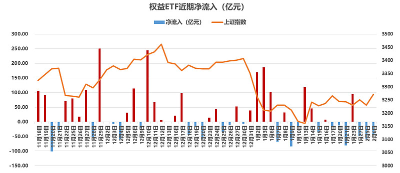 【ETF观察】3月3日宽基指数ETF净流出31.33亿元
