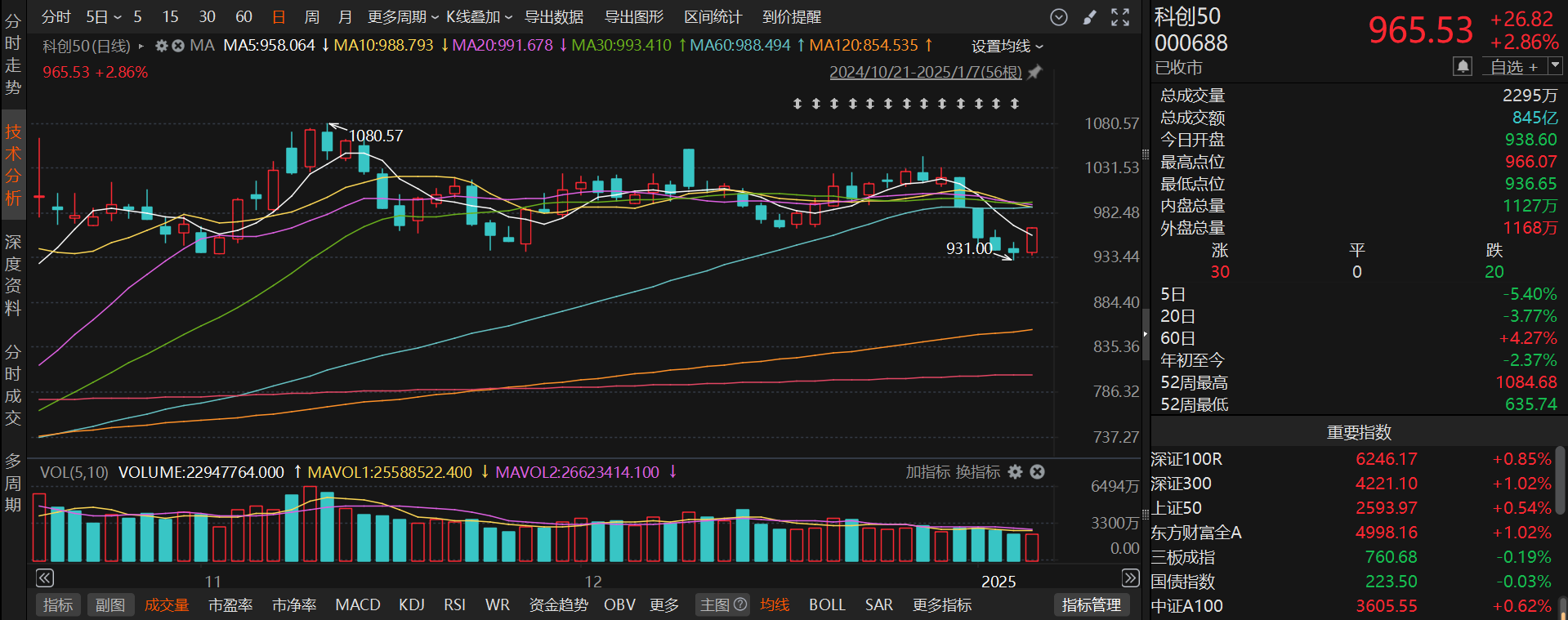 【ETF观察】3月3日风格策略ETF净流入2.86亿元