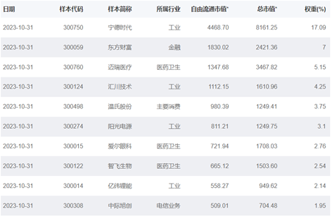 【ETF观察】3月3日宽基指数ETF净流出31.33亿元
