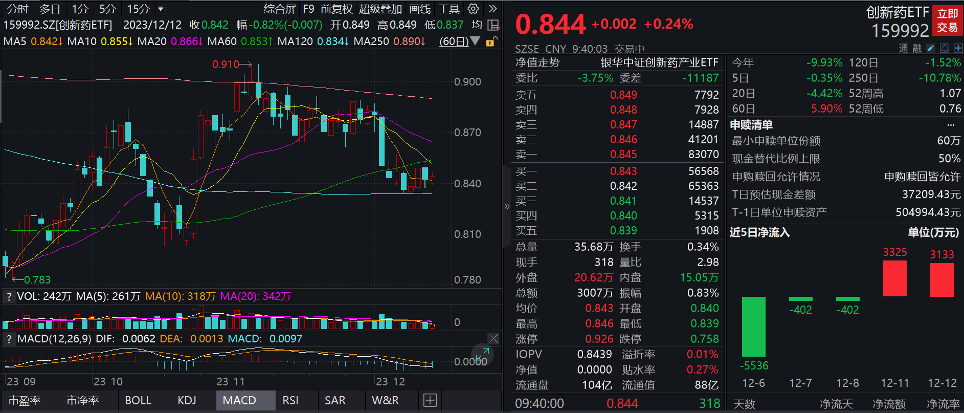 【ETF观察】3月3日风格策略ETF净流入2.86亿元