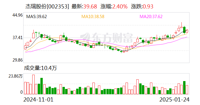 博深股份最新股东户数环比下降5.45% 筹码趋向集中