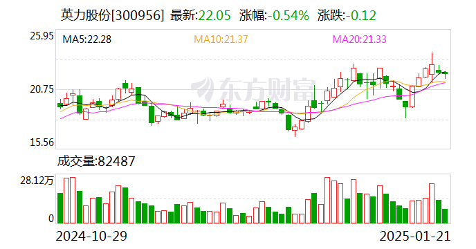 博深股份最新股东户数环比下降5.45% 筹码趋向集中