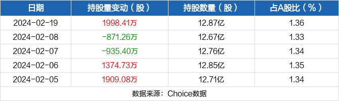 35股今日获机构买入评级 6股上涨空间超20%