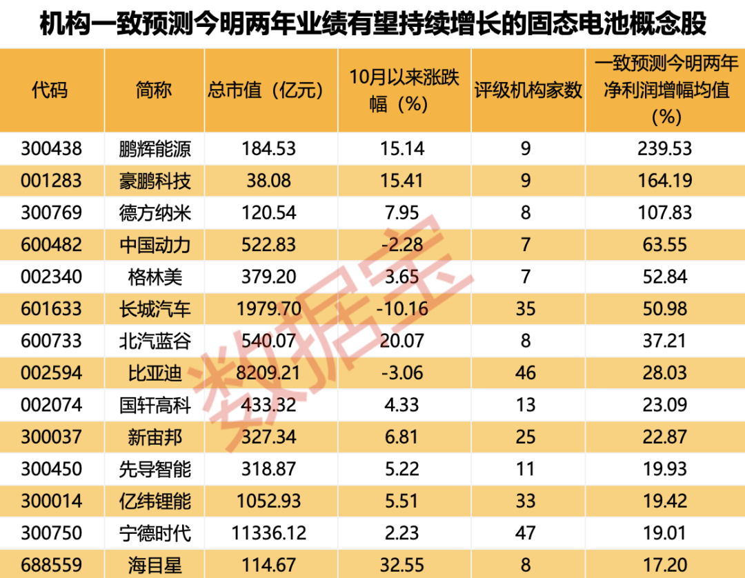35股今日获机构买入评级 6股上涨空间超20%