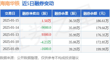 【公告精选】贵州茅台已耗资12亿元回购股份；海南华铁子公司签署36.9亿元算力服务协议