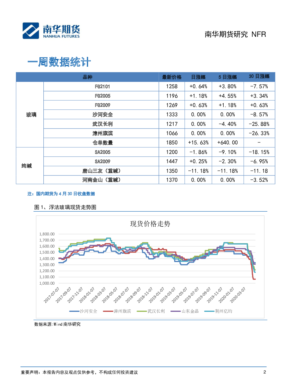（2025年3月5日）今日玻璃期货最新价格行情查询