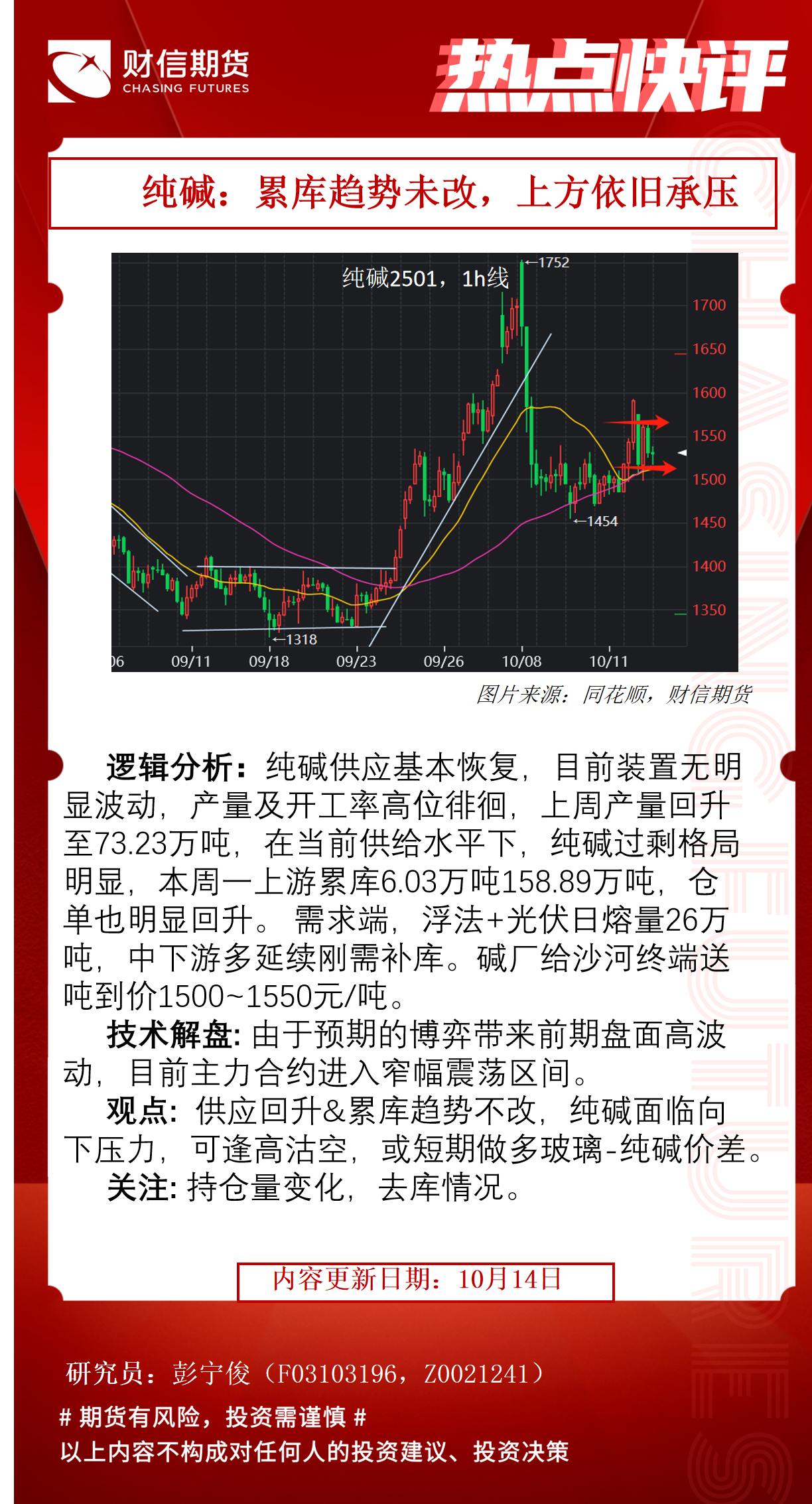 （2025年3月5日）今日纯碱期货最新价格行情查询