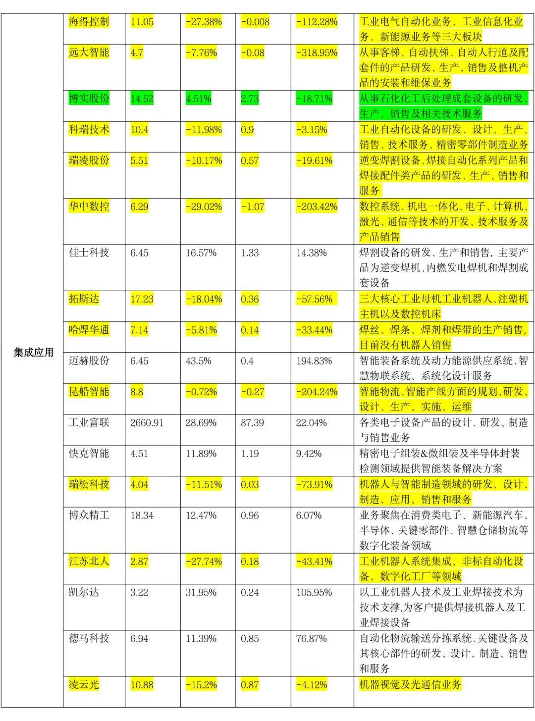 贝瑞基因：AI相关业务和产品尚未对公司整体业绩产生重大影响